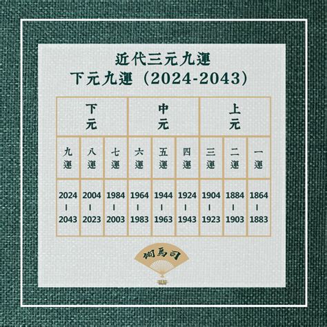 三元九運2023|【三元派解説】気の流れ龍運ーー三元九運のポイント。